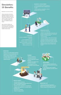 Infographic - 35 benefits of simulation